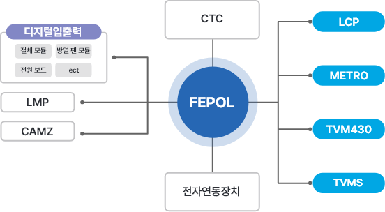 FEPOL