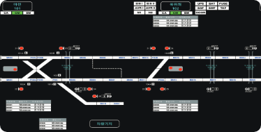 Composition of Tram Control Equipment and On-board Signal Device