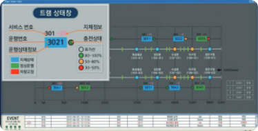 Composition of Tram Control Equipment and On-board Signal Device