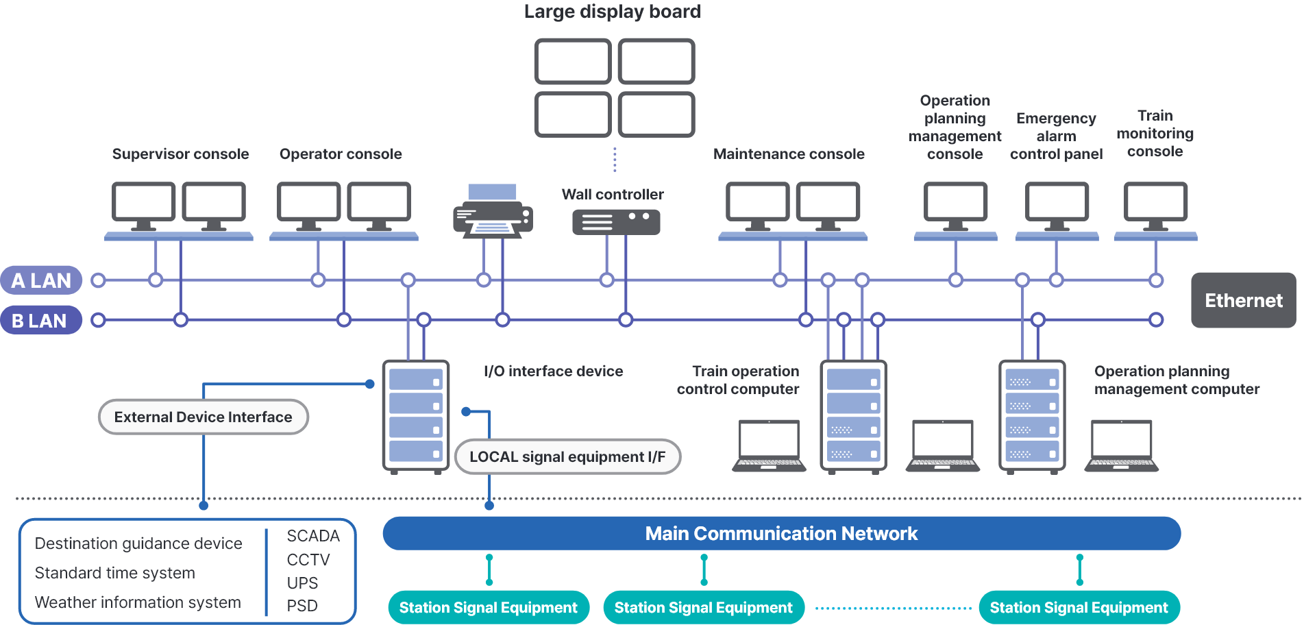 Composition of Unmanned Operation Control System