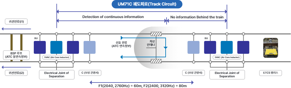 차상 검측시스템
